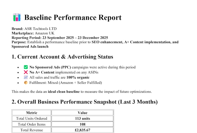 do amazon PPC campaign setup, optimization and management